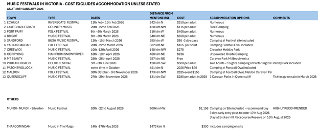 Music Festivals 2026